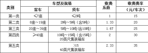 收費標準